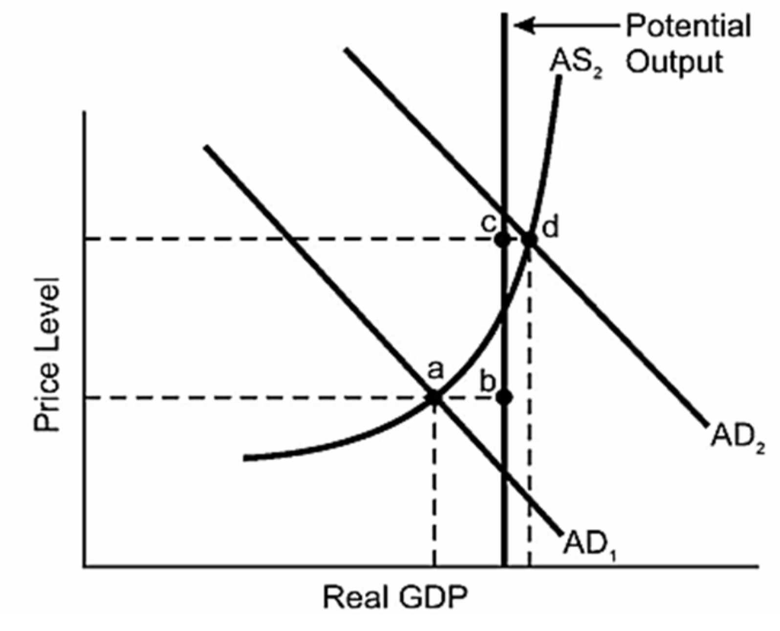 Solved Refer To The Figure Below. When Equilibrium Occurs At | Chegg.com