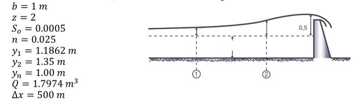 Solved In a trapezoidal channel there is a dam that produces | Chegg.com