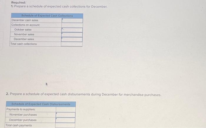 Solved You have been asked to prepare a December cash budget | Chegg.com
