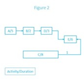 Solved Figure 2Refer to Figure 2. ﻿Determine the duration of | Chegg.com