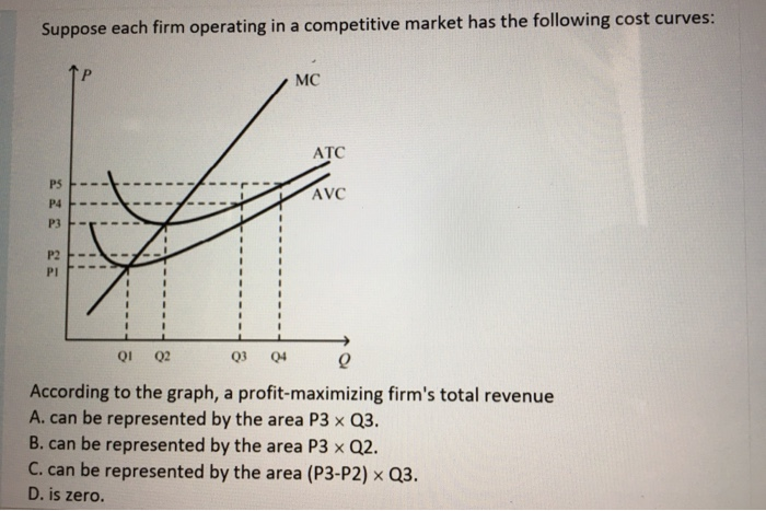 Solved Suppose each firm operating in a competitive market | Chegg.com