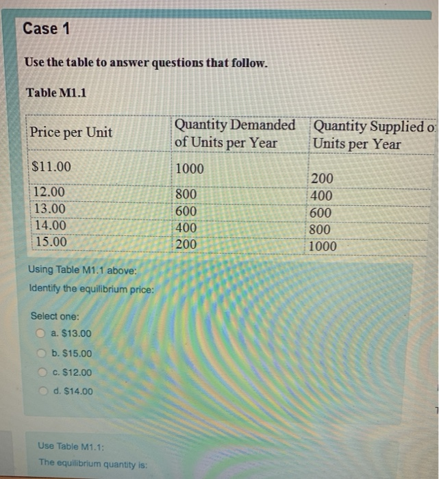 Solved Case 1 Use the table to answer questions that follow. | Chegg.com