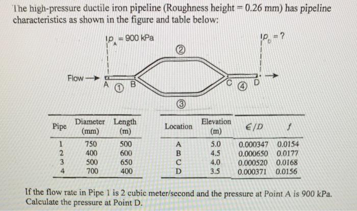 Solved The high-pressure ductile iron pipeline (Roughness | Chegg.com