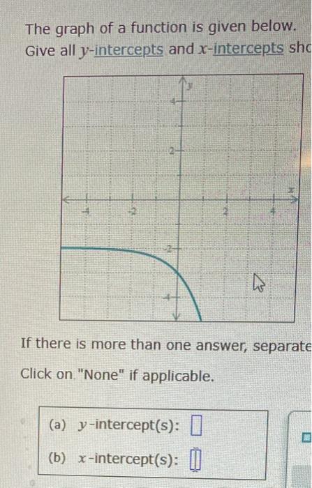Solved The graph of a function is given below. Give all | Chegg.com