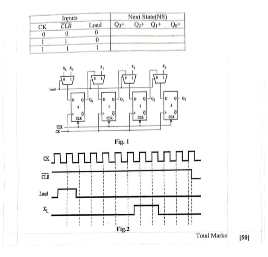 Solved Consider the shift register shown in Fig. 1 a) Circuit Diagram