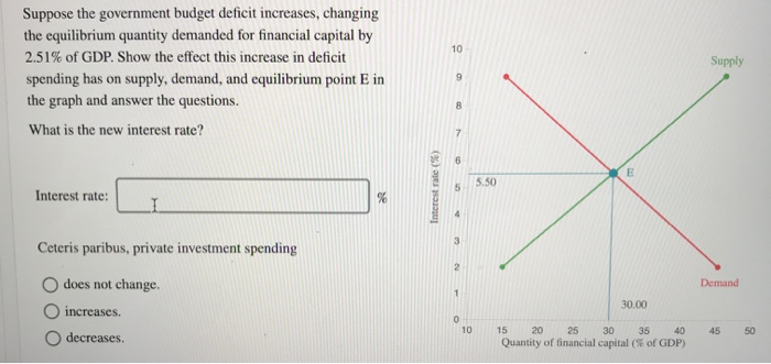 solved-supply-suppose-the-government-budget-deficit-chegg