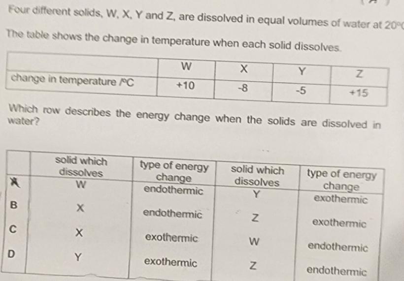 Solved Four different solids, W, ﻿X, ﻿Y and Z, ﻿are | Chegg.com