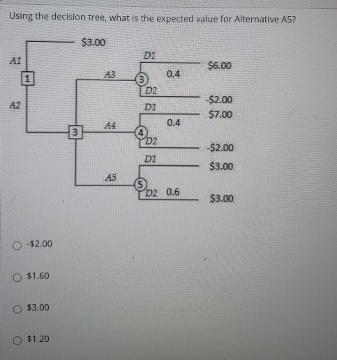 Solved Using the decision tree, what is the expected value | Chegg.com