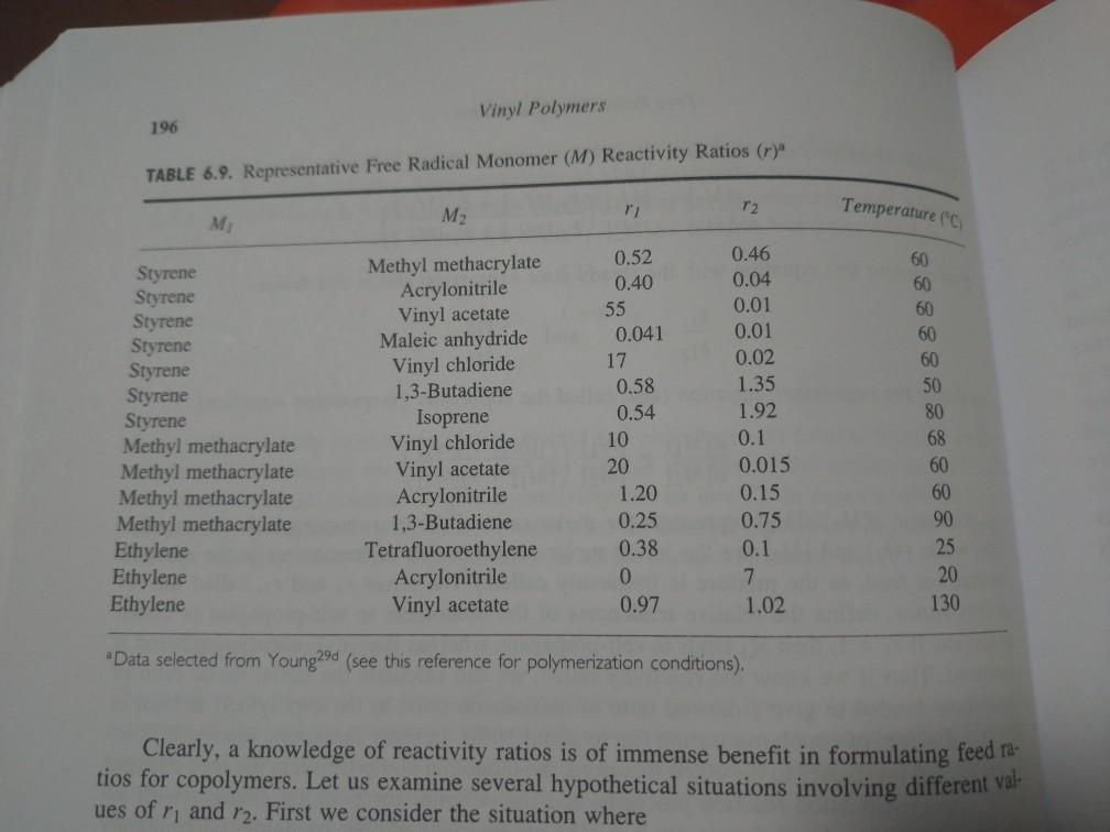 compare the reactivity ratios determined for methyl | Chegg.com