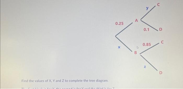 Solved Find The Values Of Xy And Z To Complete The Tree 6746