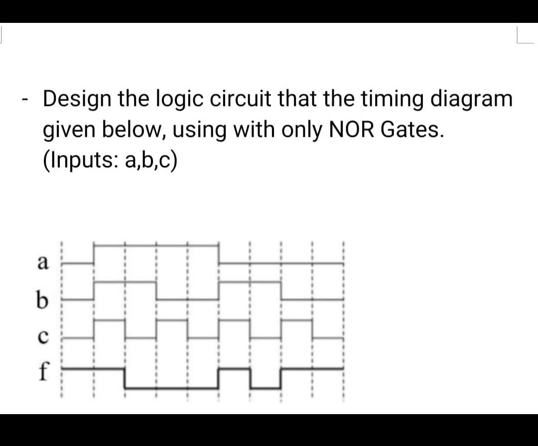 Solved Design the logic circuit that the timing diagram | Chegg.com