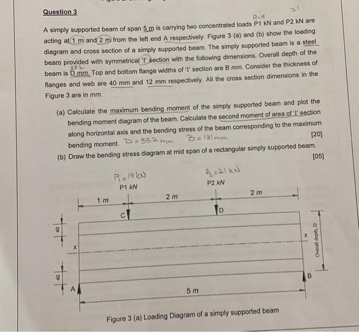 Solved Question 3 A simply supported beam of span 5 m is | Chegg.com