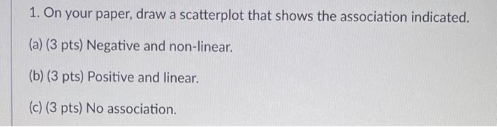Solved 1. On your paper, draw a scatterplot that shows the | Chegg.com