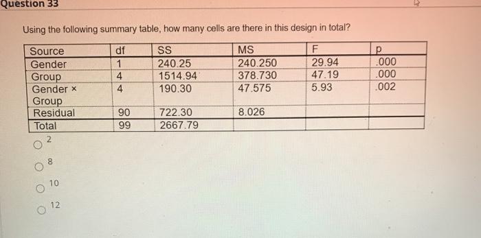 Solved Question 33 Using The Following Summary Table, How | Chegg.com