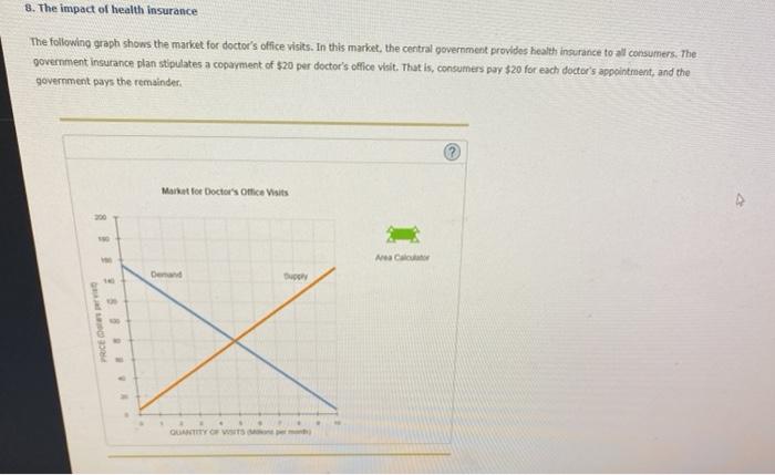 solved-8-the-impact-of-health-insurance-the-following-graph-chegg