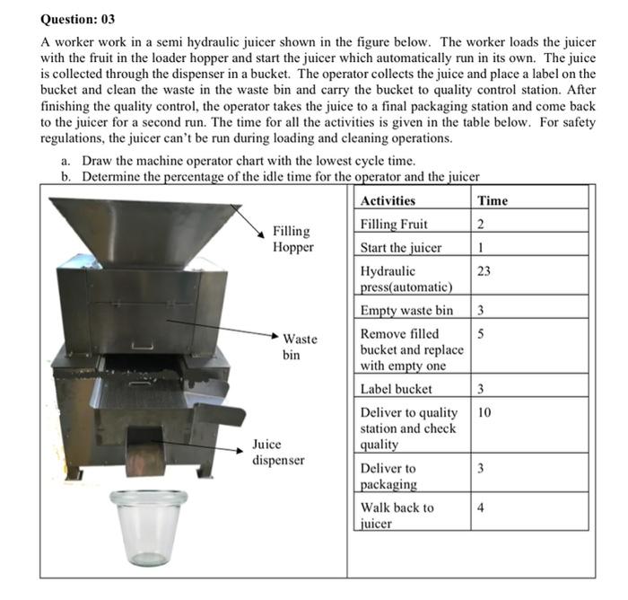 Solved Question 03 A worker work in a semi hydraulic juicer