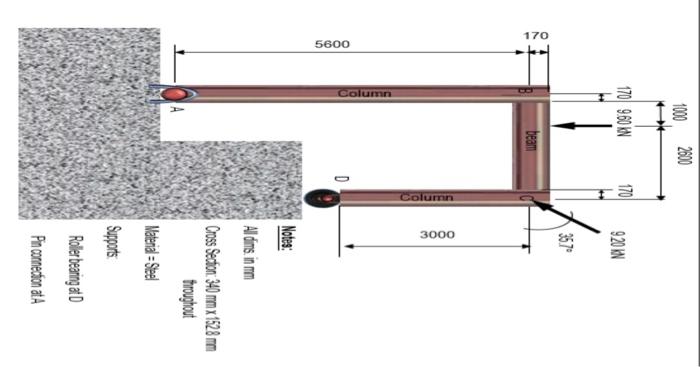Solved A U-shaped steel bracket supports its own weight and | Chegg.com