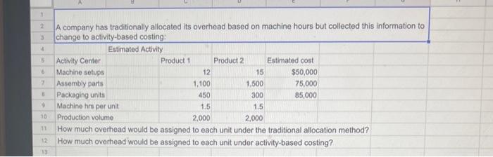 Solved 2 A company has traditionally allocated its overhead | Chegg.com