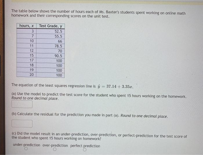Solved The table below shows the number of hours each of Ms. | Chegg.com