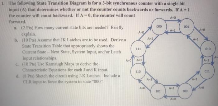 Solved 1. The Following State Transition Diagram Is For A | Chegg.com