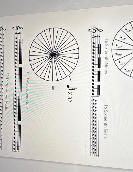 Rhythms in music are just as easy to understand as 1, | Chegg.com