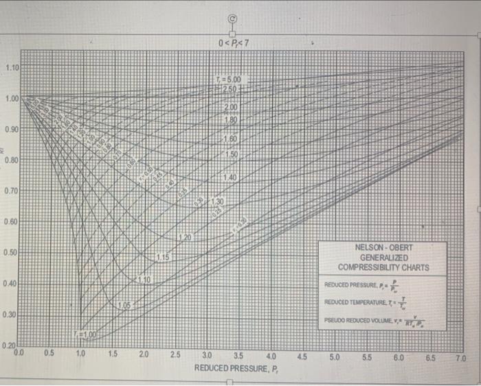 Solved (20pts) Nitrogen gas (N2) is at a temperature of