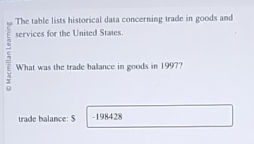 Solved The Table Lists Historical Data Concerning Trade In | Chegg.com