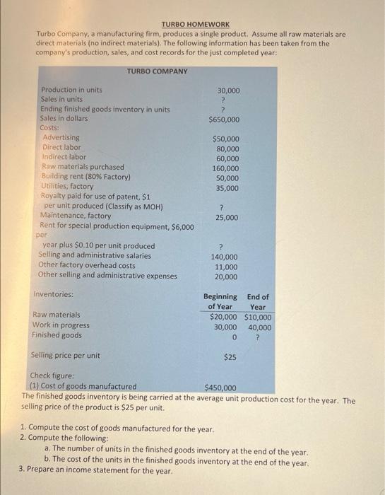 Solved TURBO HOMEWORK Turbo Company, a manufacturing firm, | Chegg.com