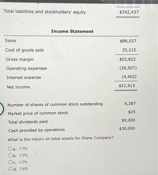 solved-the-following-information-pertains-to-diane-company-chegg