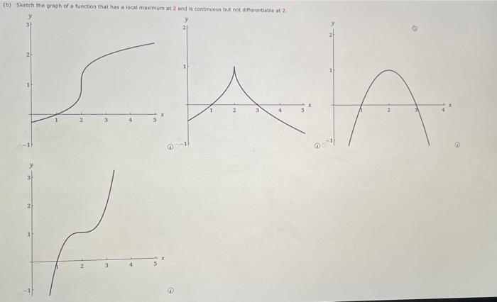 Solved (a) Sketch the graph of a function that has a local | Chegg.com
