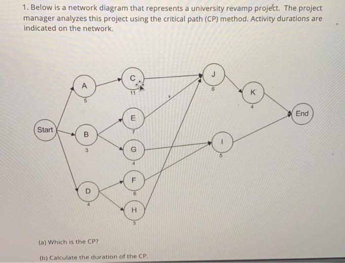Solved 1. Below is a network diagram that represents a | Chegg.com