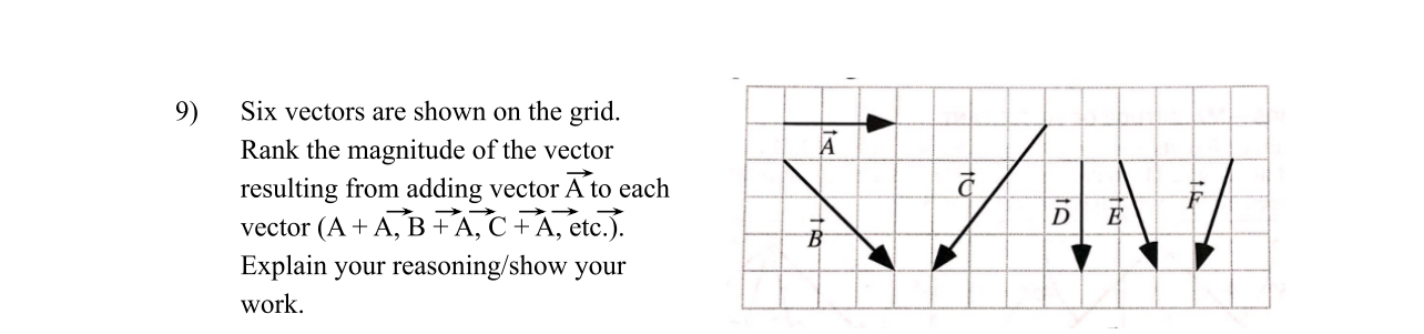 Solved Six vectors are shown on the grid. Rank the magnitude | Chegg.com