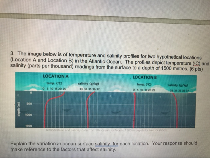 Solved The image below is of temperature and salinity | Chegg.com