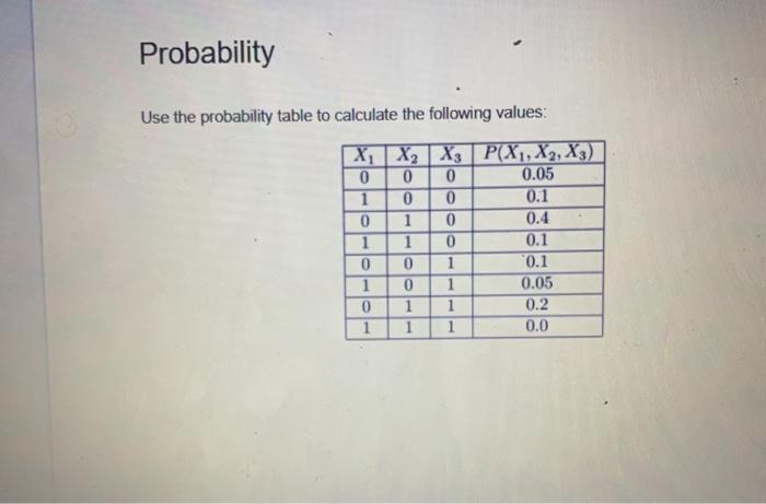 Solved Probability Use the probability table to calculate | Chegg.com