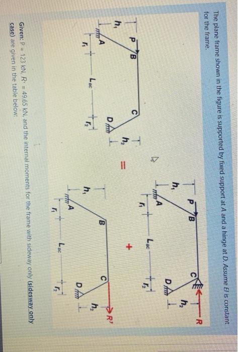 Solved The plane frame shown in the figure is supported by | Chegg.com
