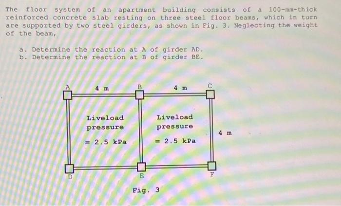 Solved The floor system of an apartment building consists of | Chegg.com