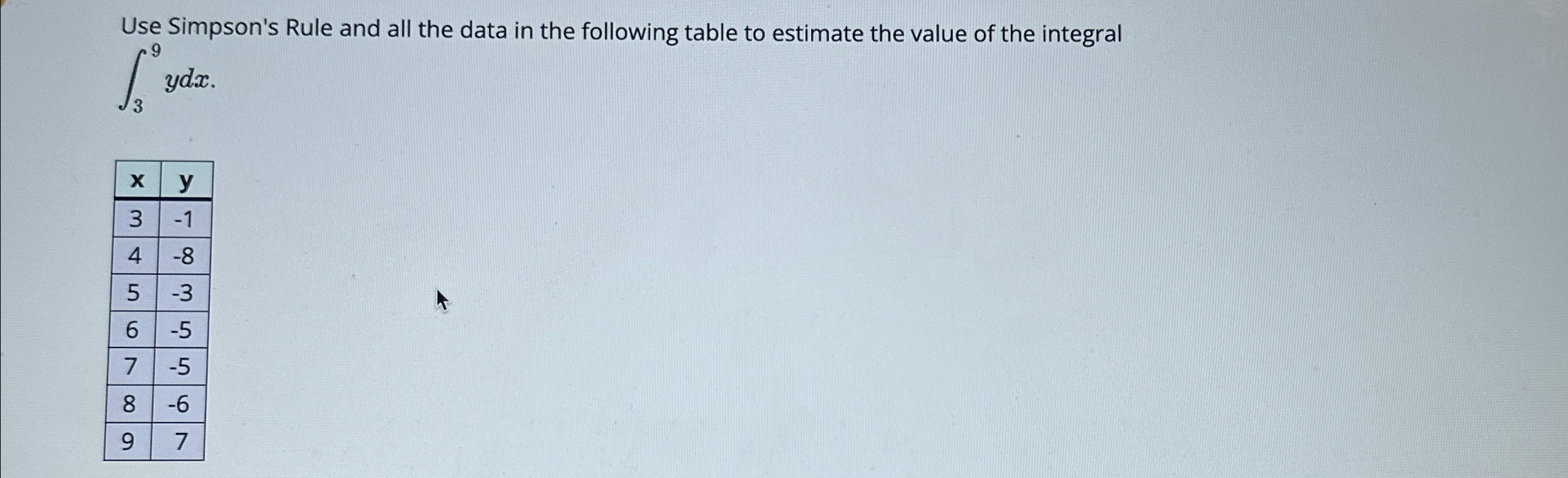 Solved Use Simpson's Rule and all the data in the following | Chegg.com