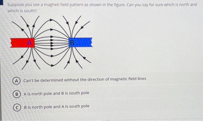 Solved Suppose you see a magheti field pattern as shown in | Chegg.com