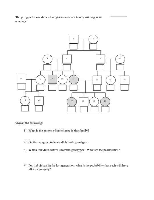 Solved The pedigree below shows four generations in a family | Chegg.com