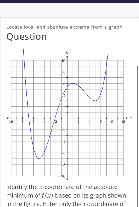 Solved Locate local and absolute extrema from a graph | Chegg.com