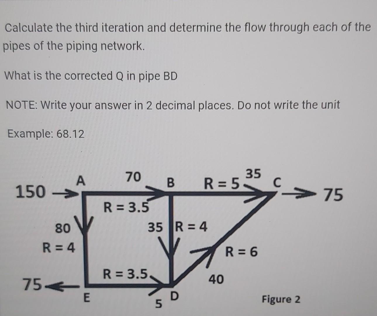 Solved Calculate the third iteration and determine the flow | Chegg.com