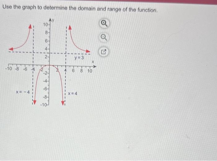 Solved Use the graph to determine the domain and range of | Chegg.com