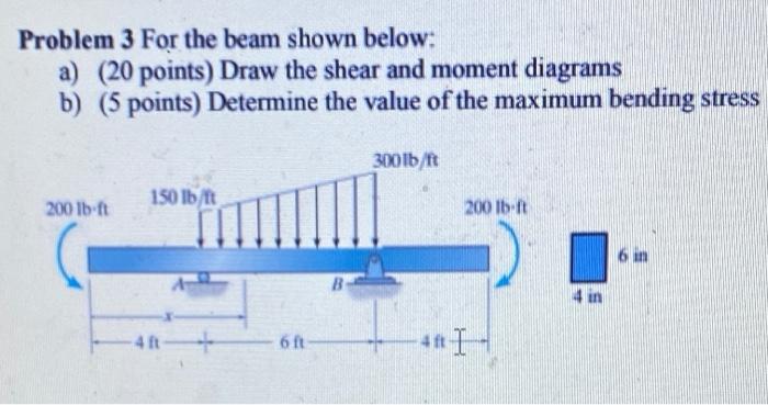 Solved Problem 3 For the beam shown below: a) (20 points) | Chegg.com