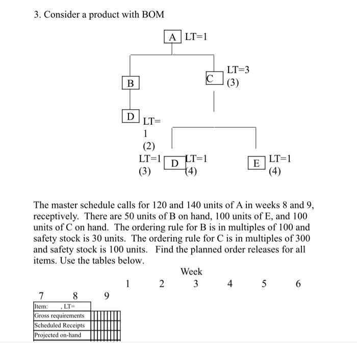 Solved 3. Consider a product with BOM The master schedule