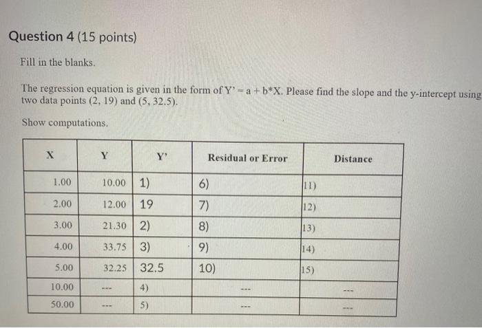 Solved Question 4 (15 points) Fill in the blanks. The | Chegg.com