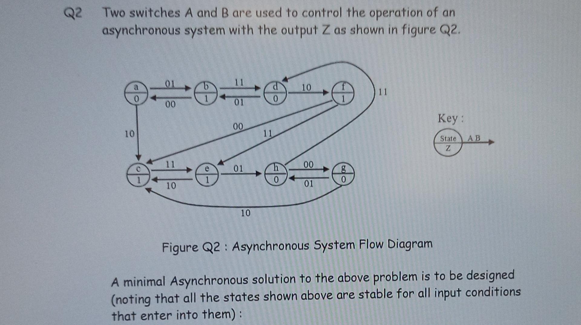 Solved Q2 Two Switches A And B Are Used To Control The | Chegg.com