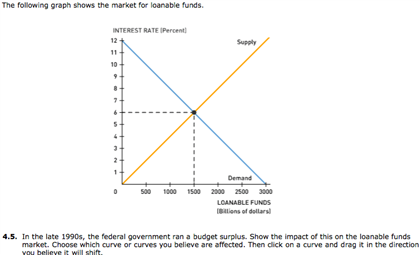 The Following Graph Shows The Market For Loanable ... | Chegg.com