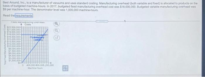 Solved 1. Prepare a graph for fixed manufacturing overhead. | Chegg.com