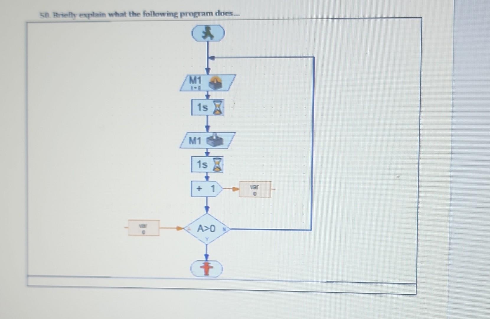 Solved 50. Briefly explain what the following program does.. | Chegg.com
