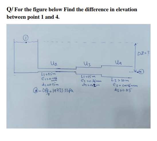 Solved Q/ For the figure below Find the difference in | Chegg.com